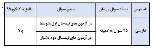 فارسی گزینه دو