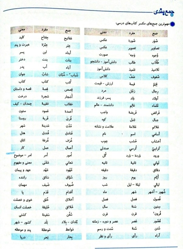 عربی موج آزمون نشر الگو تست 3